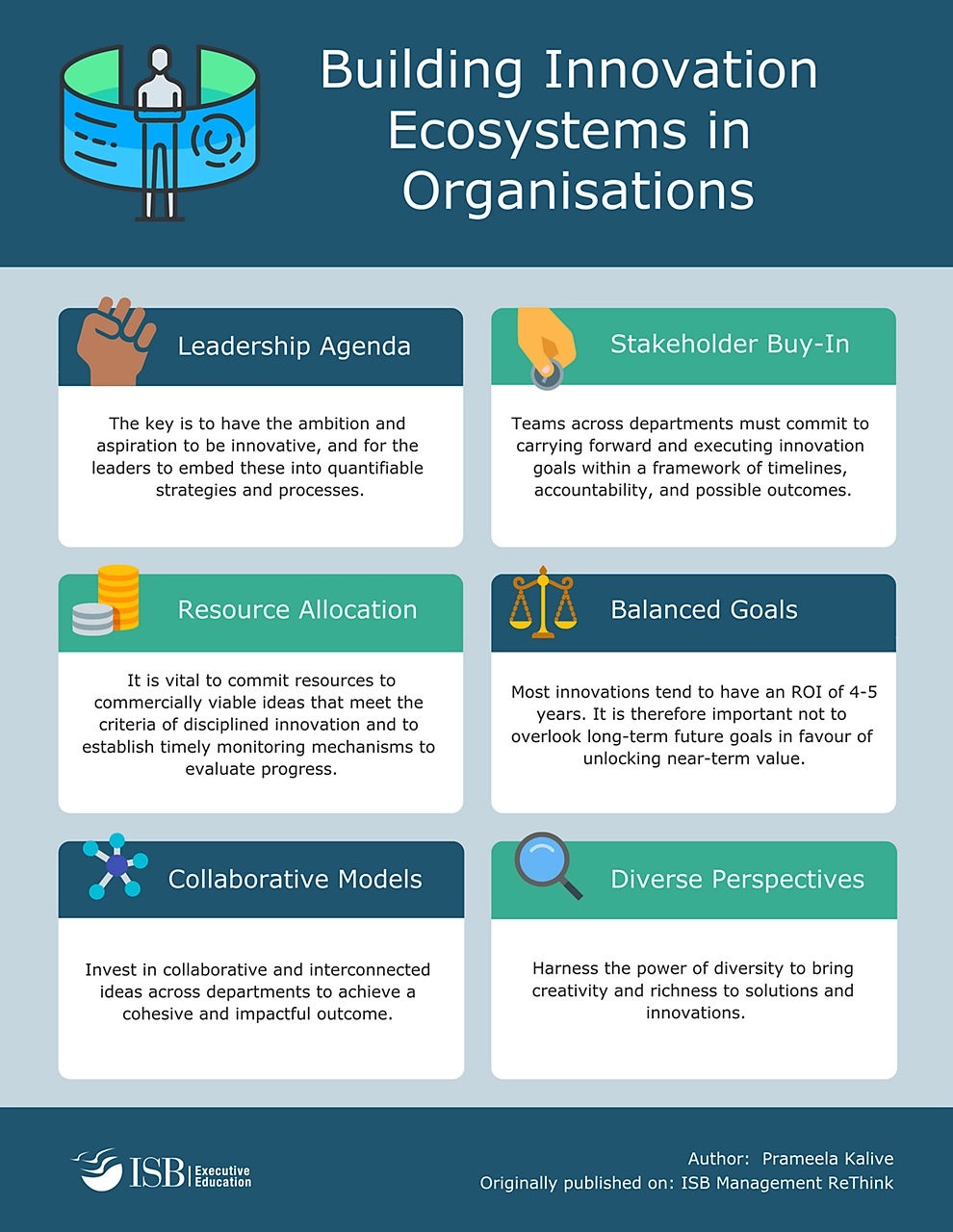 Infographic - Building Innovation Ecosystems in Organisations
