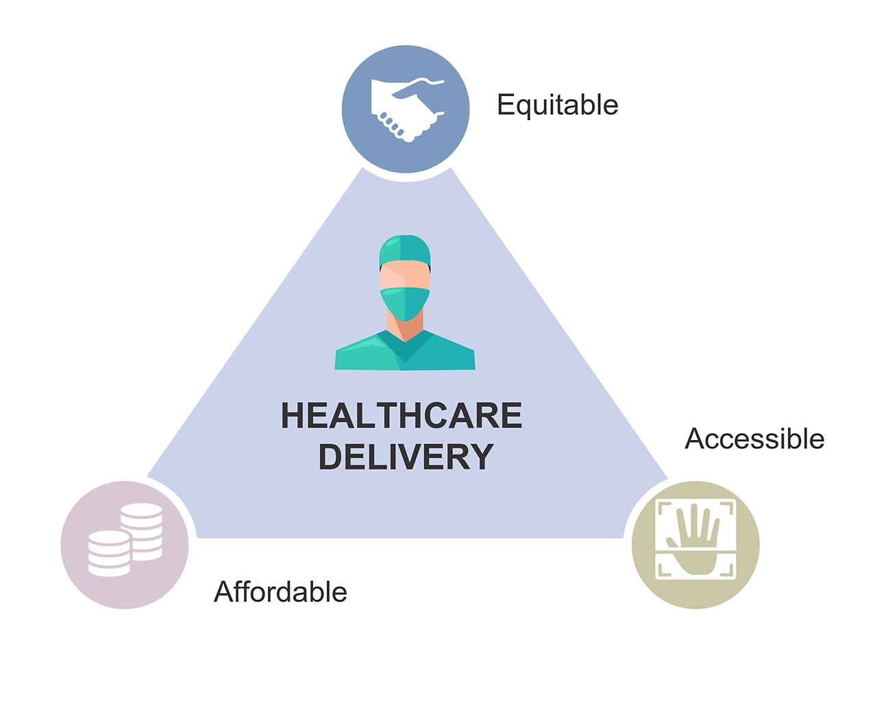 paradigm shifts in healthcare delivery