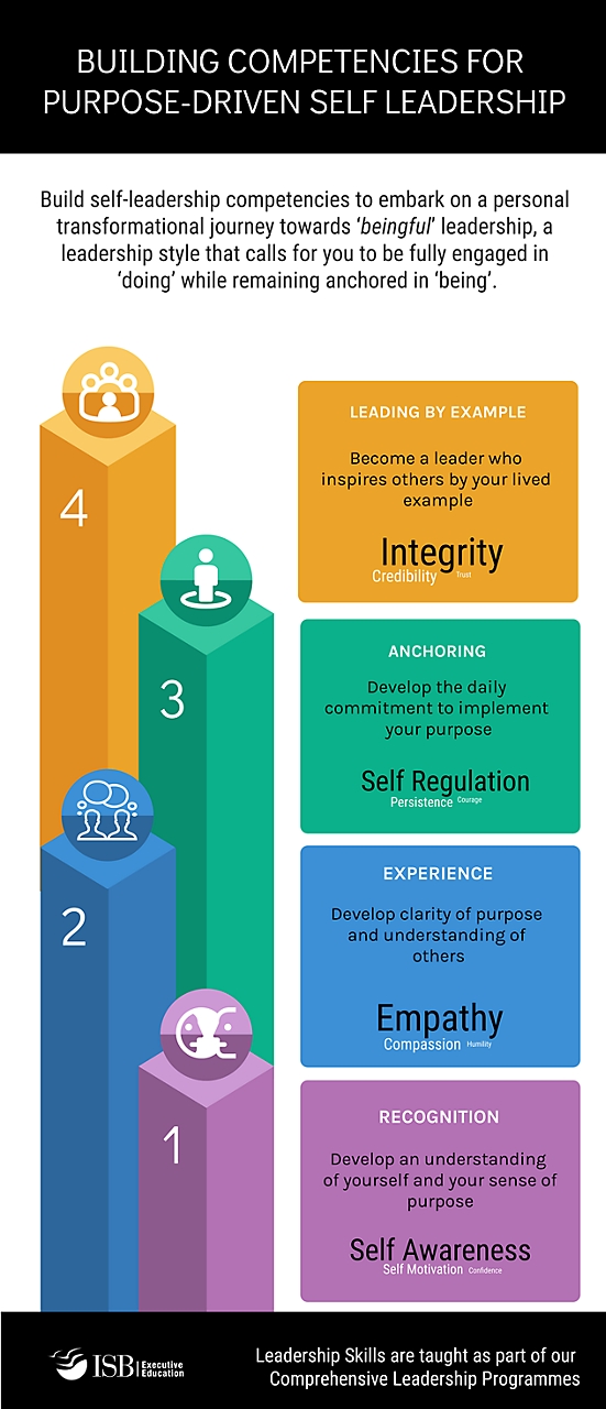 Infographic on Purpose-Driven Self Leadership