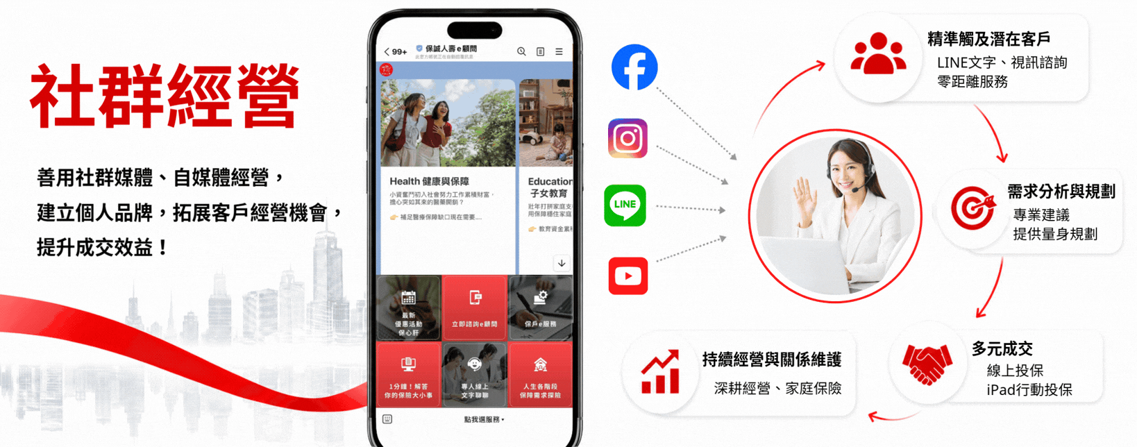 保誠人壽e顧問-社群經營