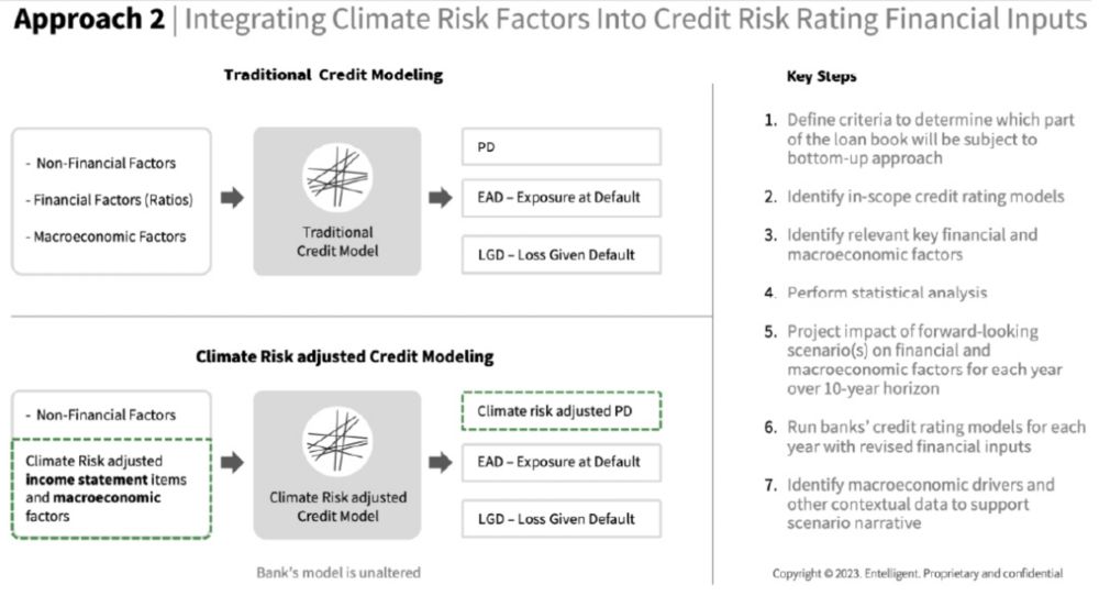 Figure 2: Bottom-up approach to climate risk modeling