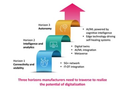 neural manufacturing