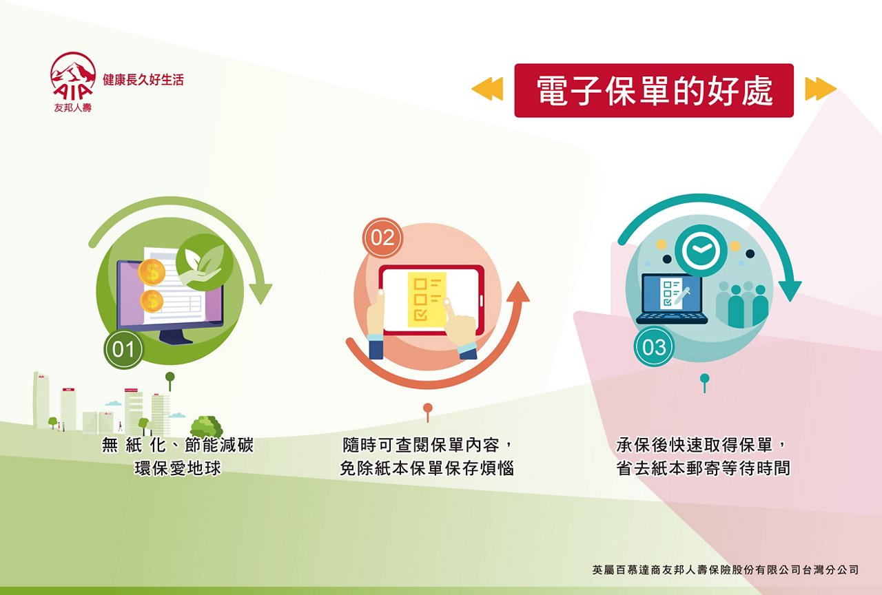 電子保單的好處