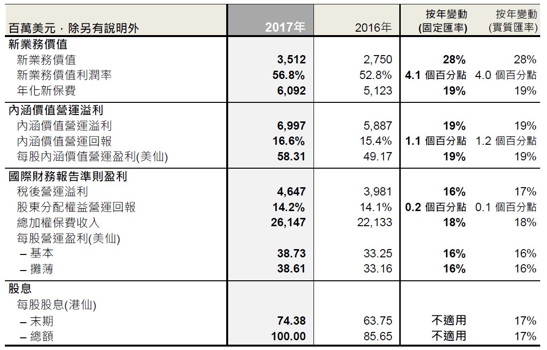 Key Performance Highlights