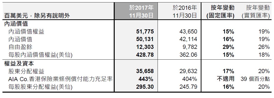 Key Performance Highlights