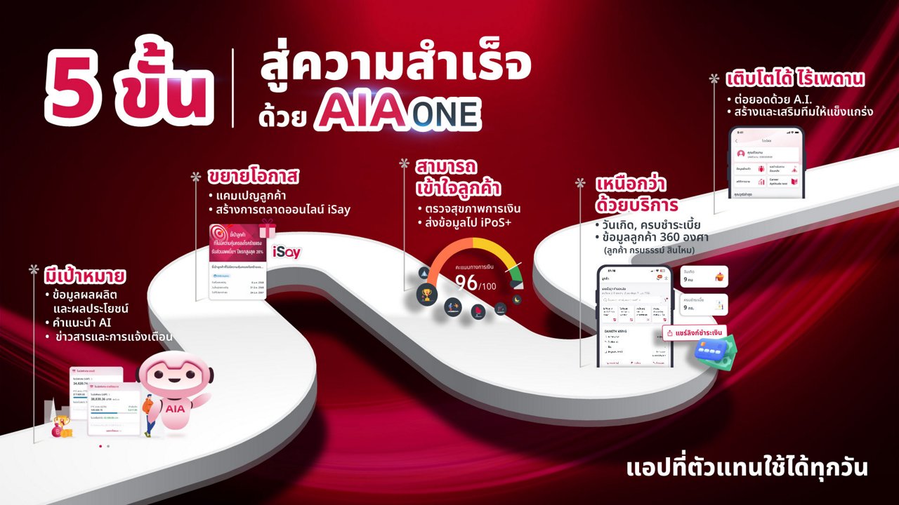 AIA ONE