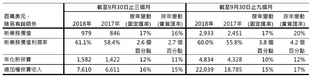 aia-group-press-release-20181109