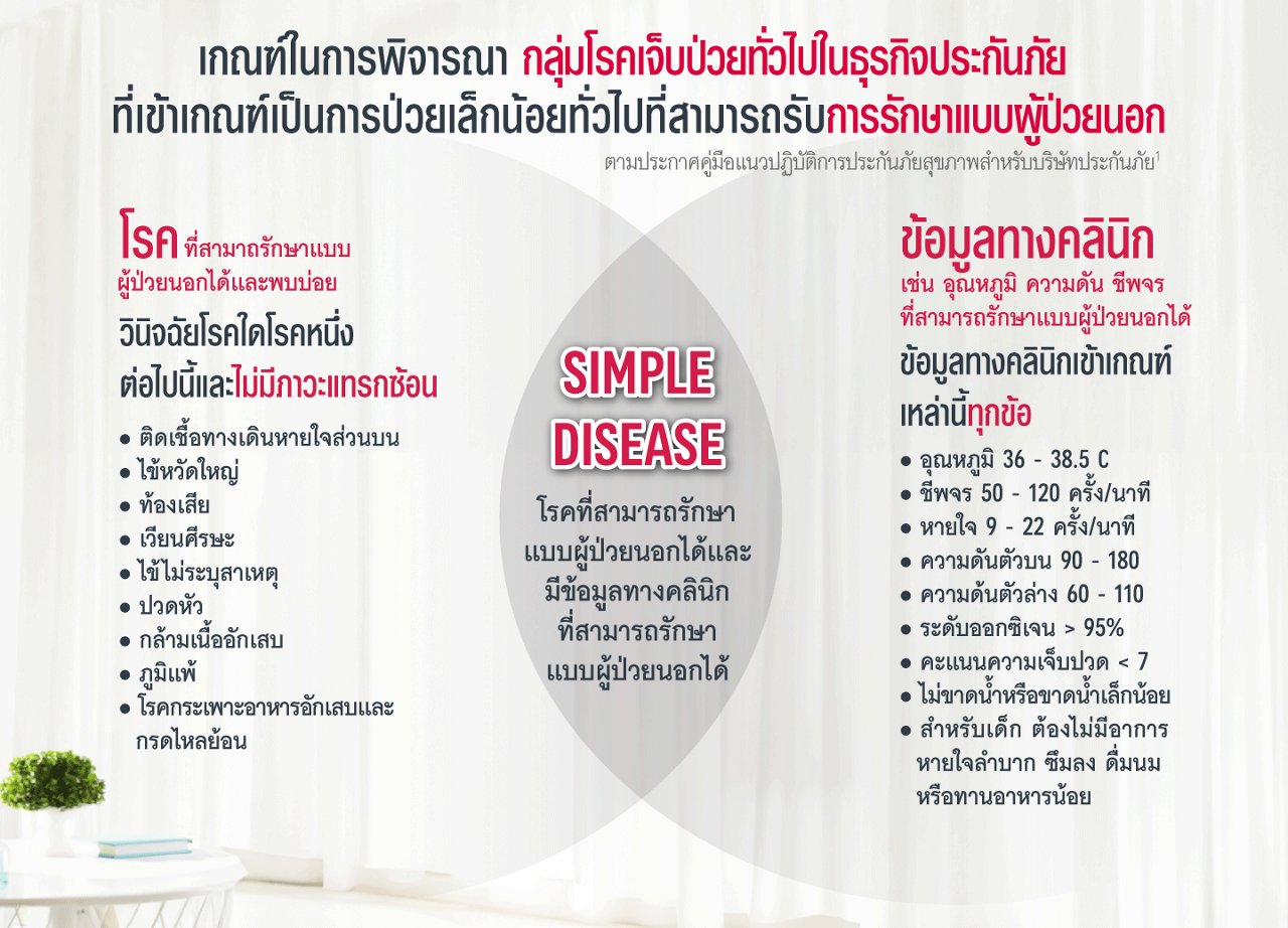 โรงพยาบาลแนะนำ