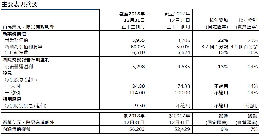 aia-group-press-release-20190315-1