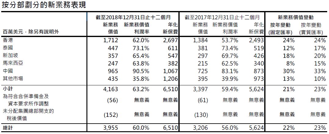 aia-group-press-release-20190315-2