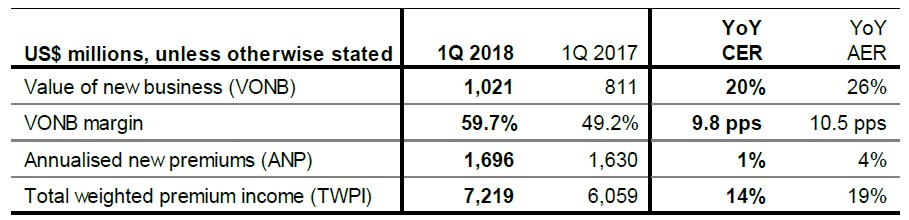 Key Performance Highlights