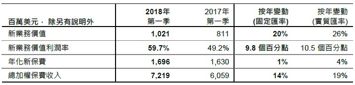 aia-group-press-release-20180504