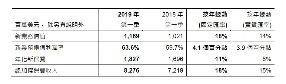 aia-group-press-release-20190510