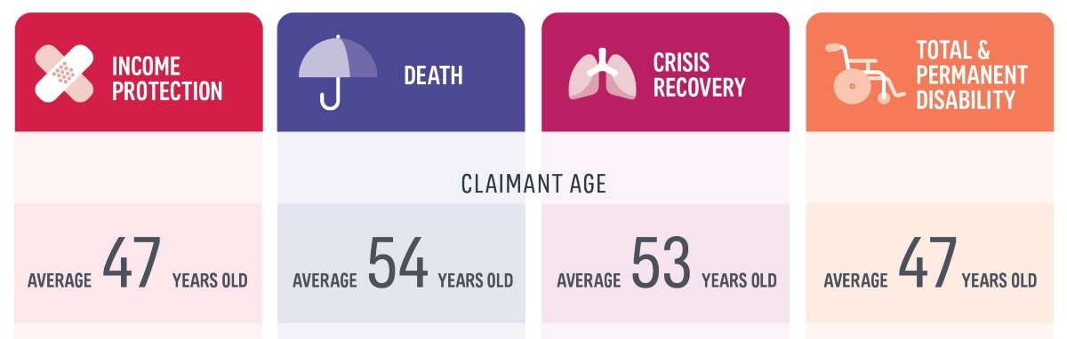 2023 Claims breakdown