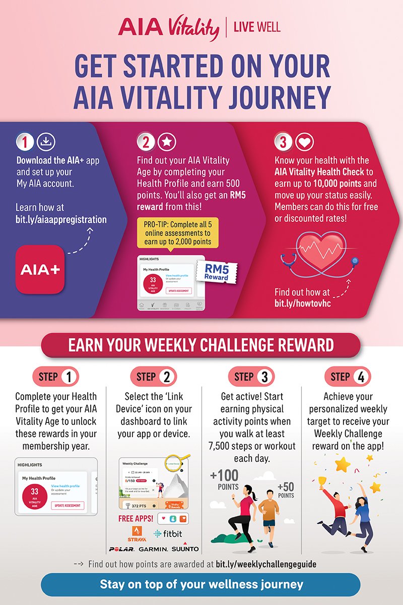 AIA Vitality How To Get Started For New Member AIA Malaysia