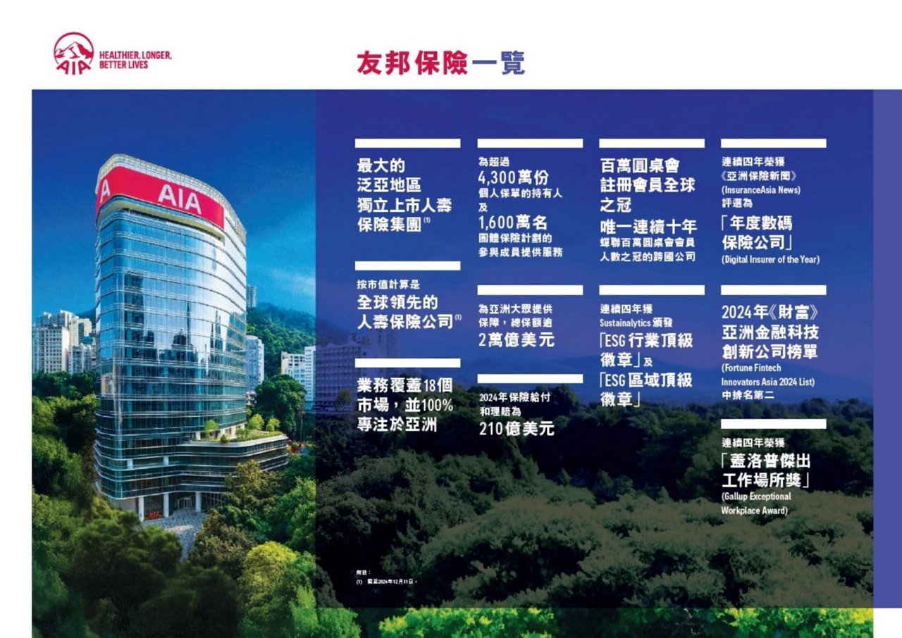AIA