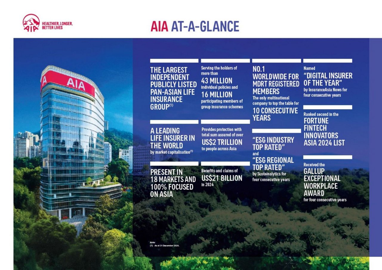 AIA
