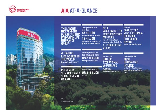 AIA