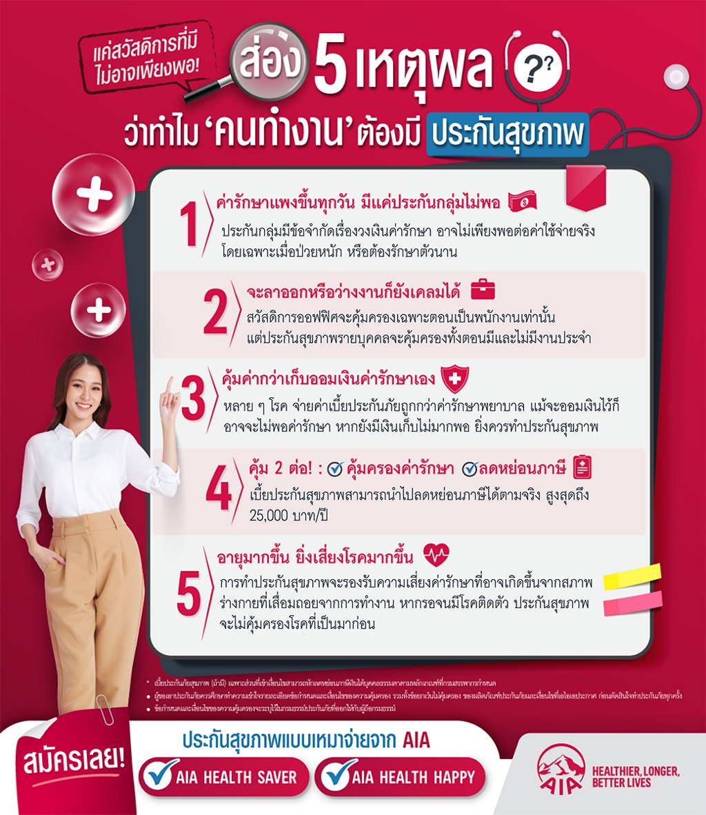 ส่อง 5 เหตุผล ที่ “คนทำงาน” ต้องมีประกันสุขภาพ | Aia Thailand