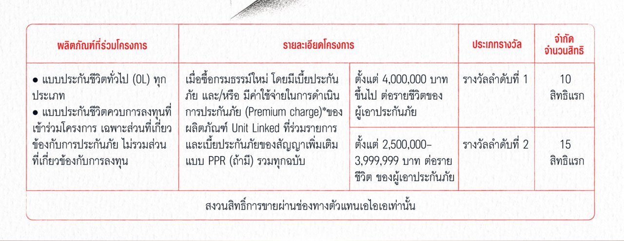 Good morning exercise