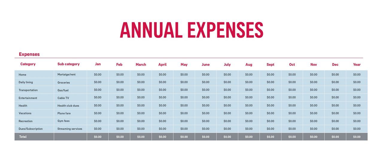 Annual income and expense planner template on Excel