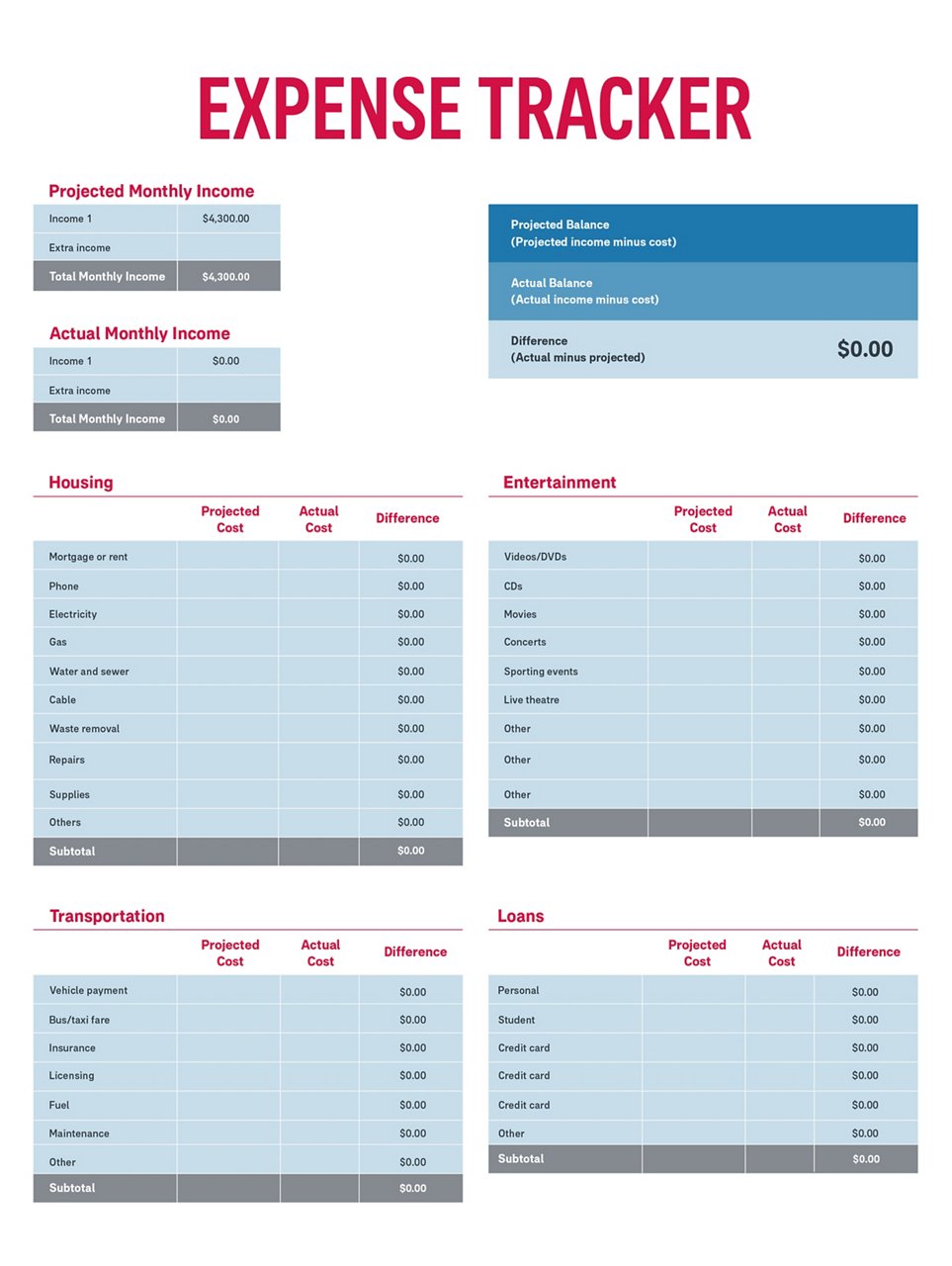 The expense tracker template on Excel
