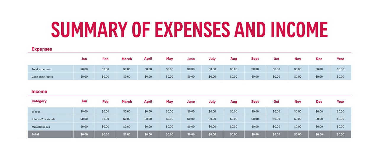 Annual income and expense planner template on Excel 