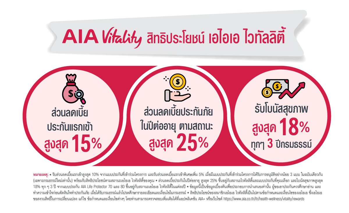 AIA Vitality
