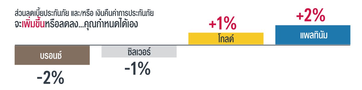 แจกเทคนิคพิชิตสถานะแพลทินัม ใคร ๆ ก็ทำได้