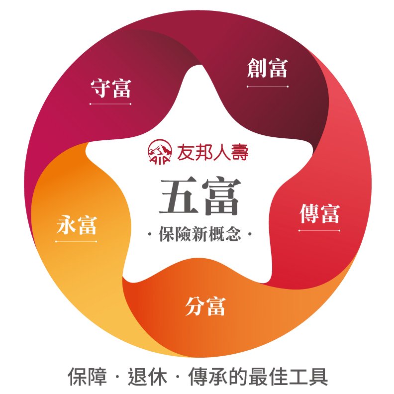 「五富」保險新觀念， 讓財富永久安心傳承