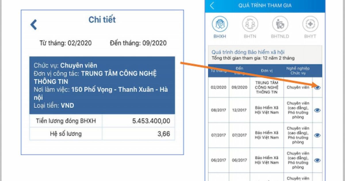 Những lưu ý quan trọng khi kiểm tra BHXH cho người lao động