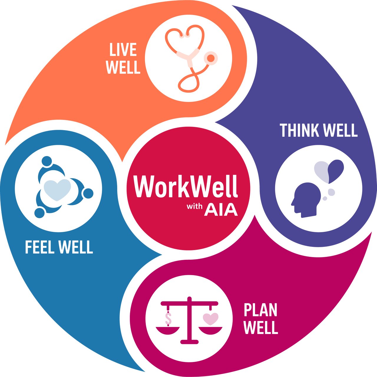 WorkWell with AIA