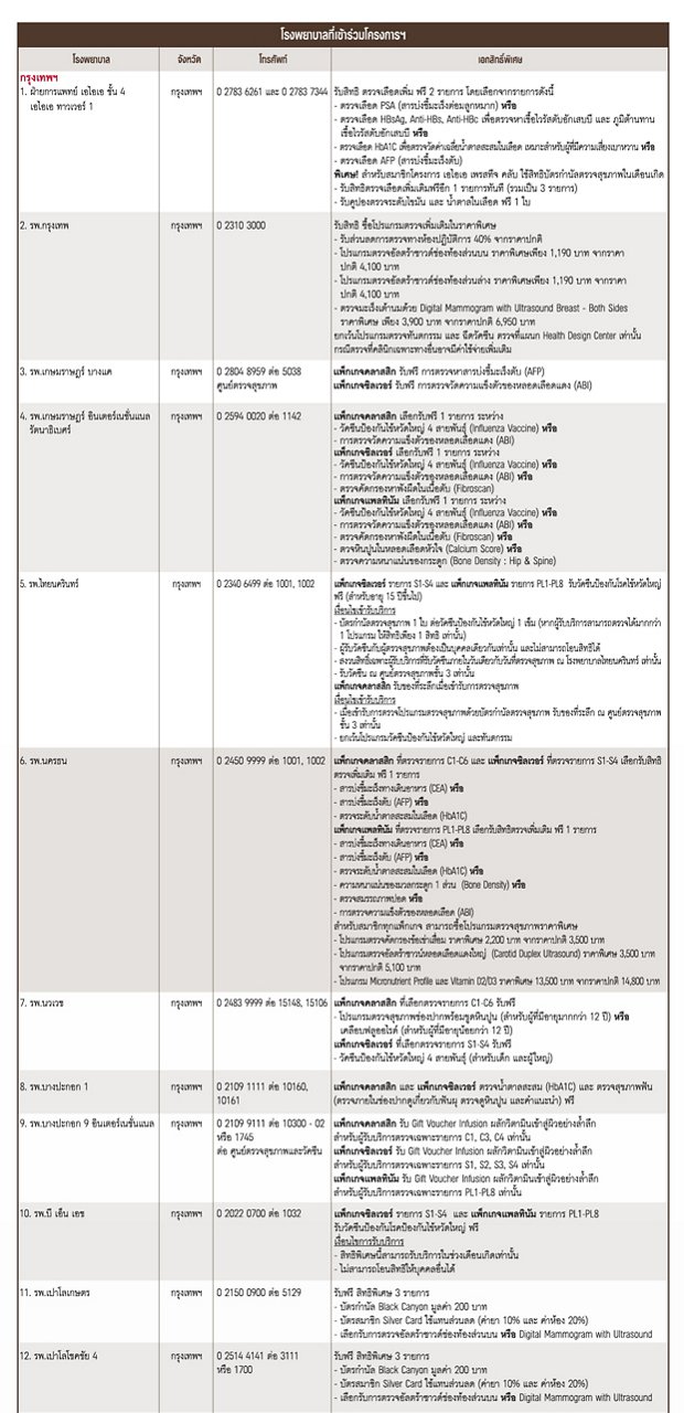 AIA Health Check 2024_Online-Classic สิทธิพิเศษเดือนเกิด-adjust