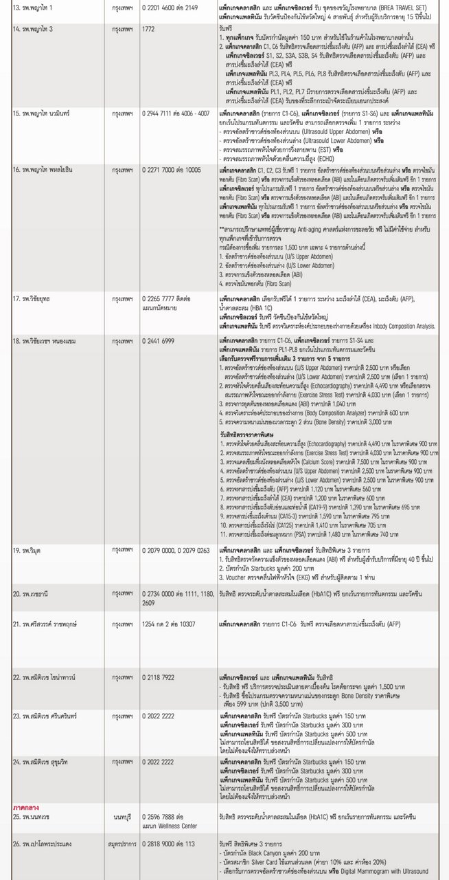 AIA Health Check 2024_Online-Classic สิทธิพิเศษเดือนเกิด-adjust