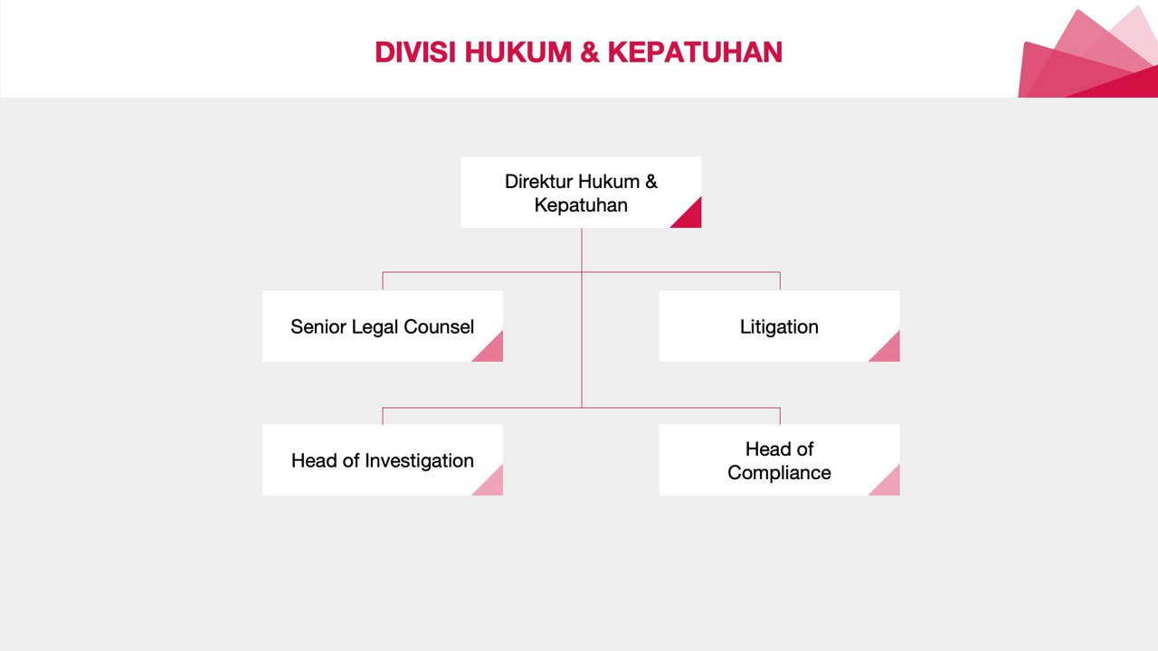 DIVISI HUKUM & KEPATUHAN - Struktur Organisasi AIA 2024