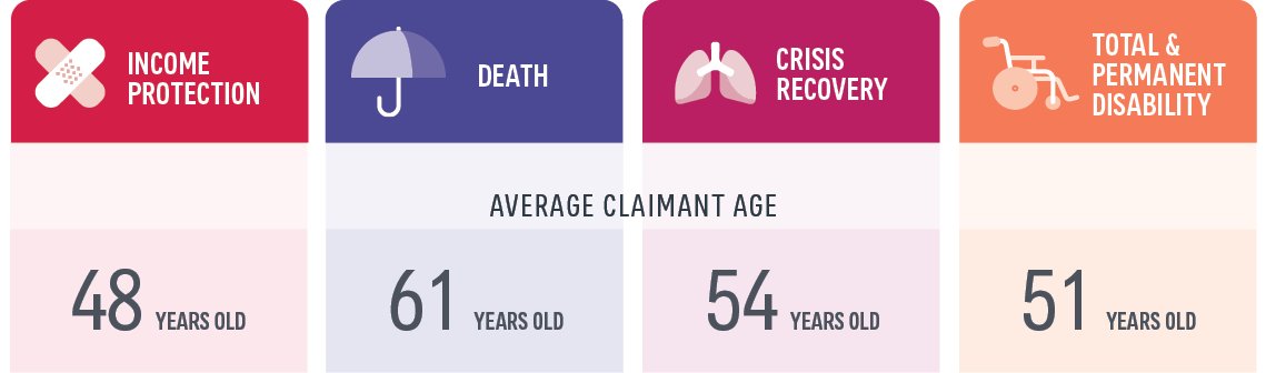 2023 Claims breakdown