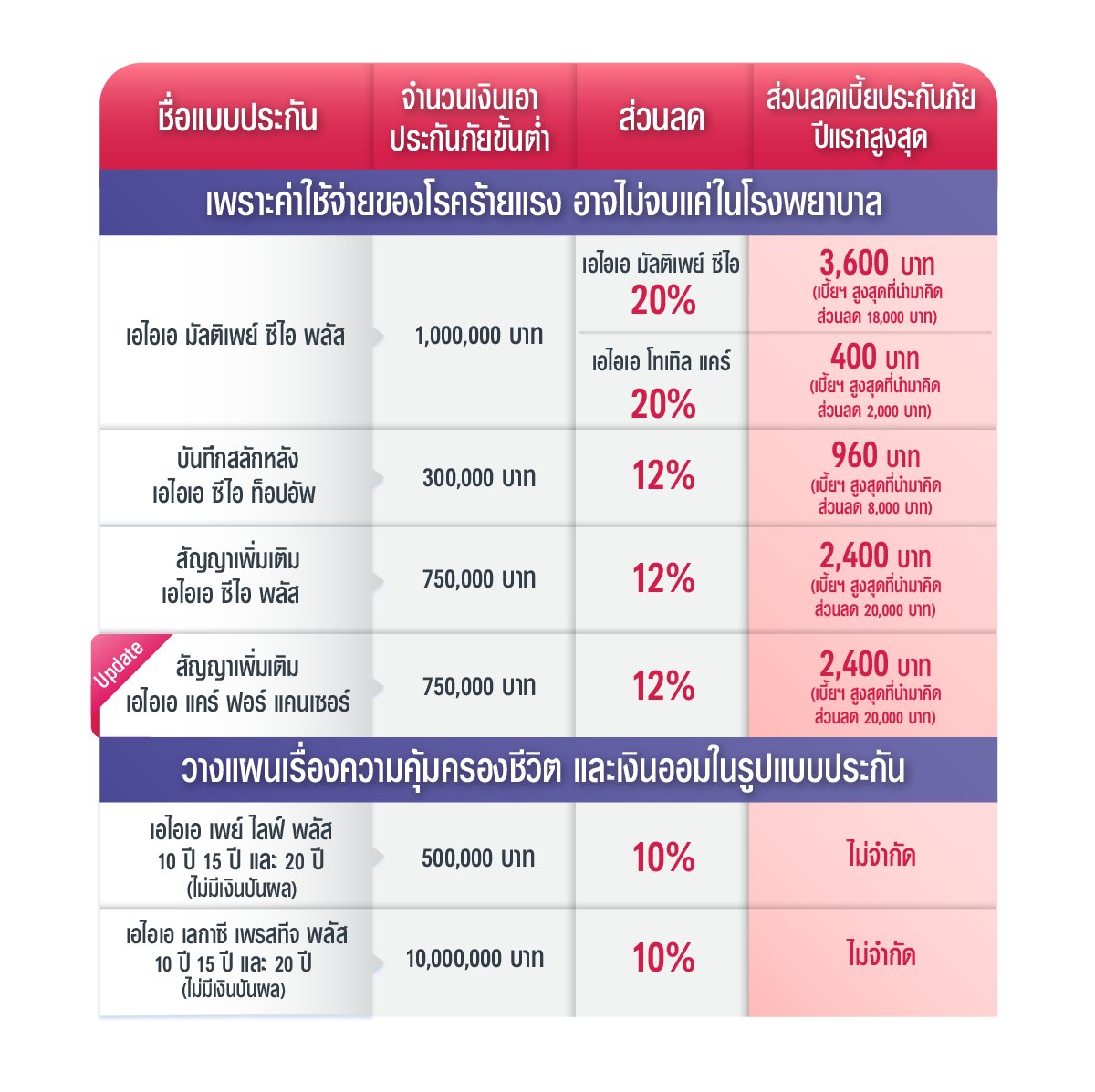 ดีลเด็ดเฉพาะคุณ