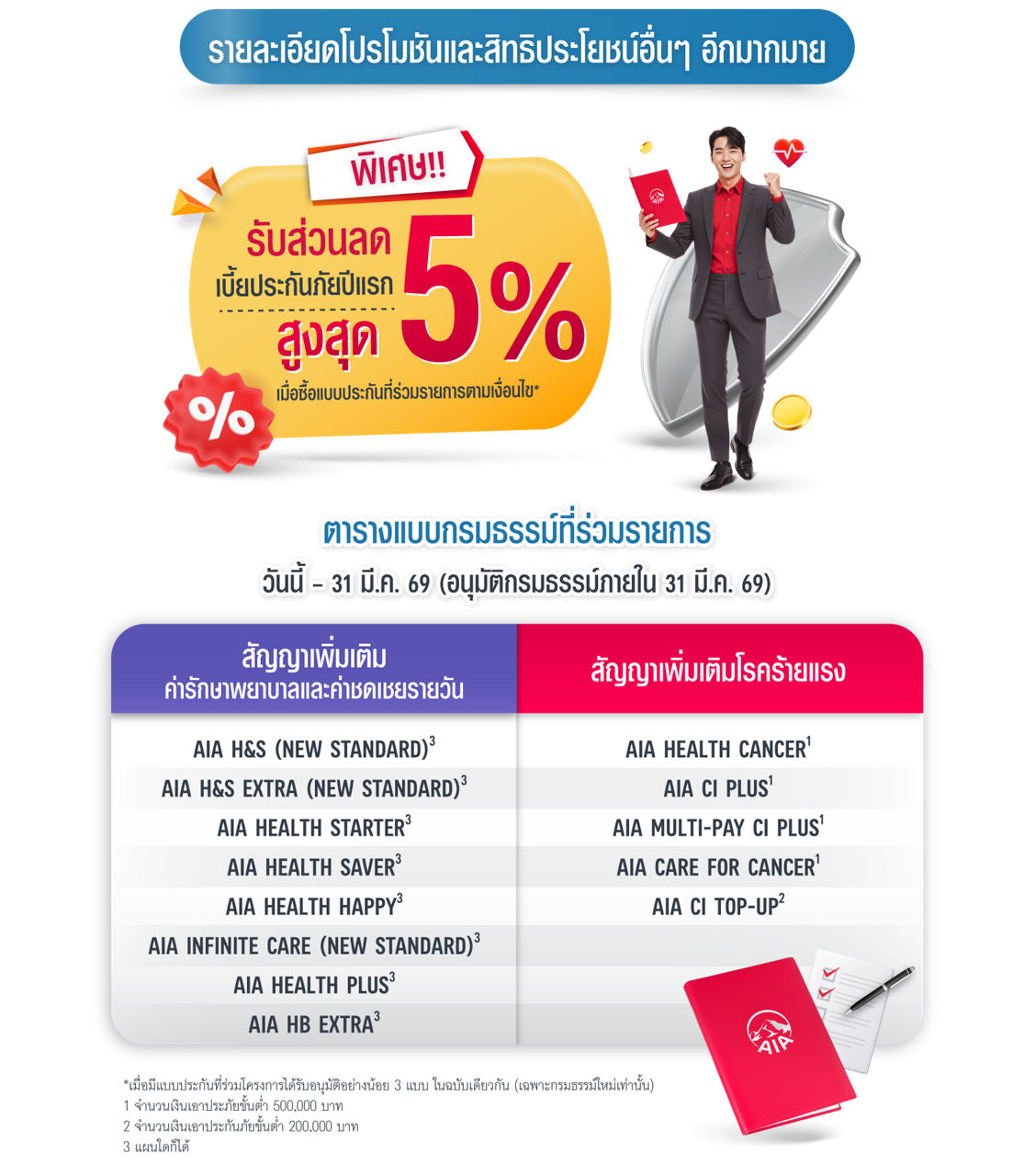 รายละเอียดโปรโมชั่น