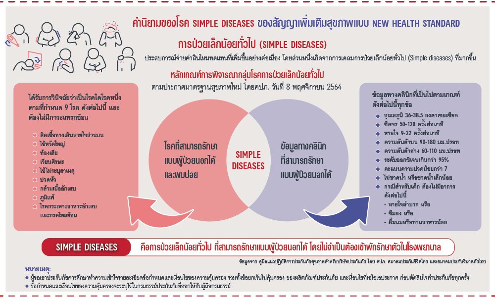 ประกันสุขภาพ มาตราฐานใหม่