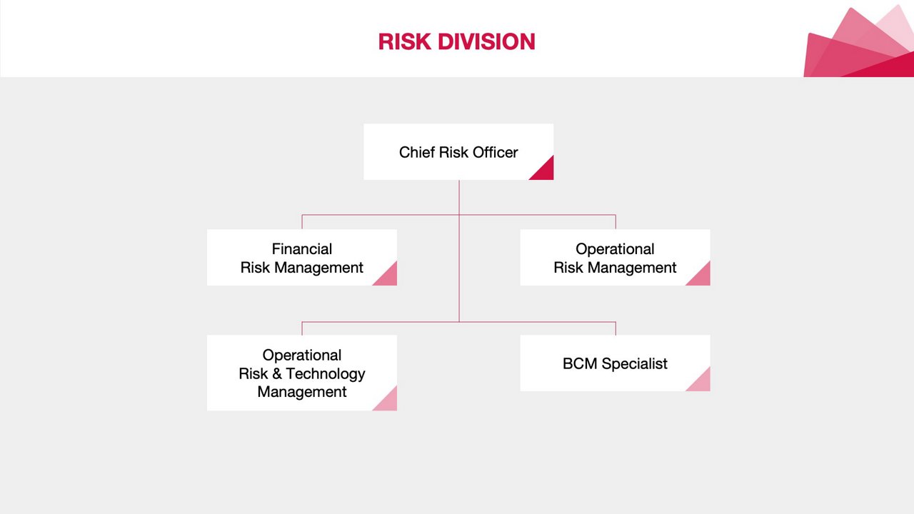 RISK DIVISION - Struktur Organisasi AIA 2024