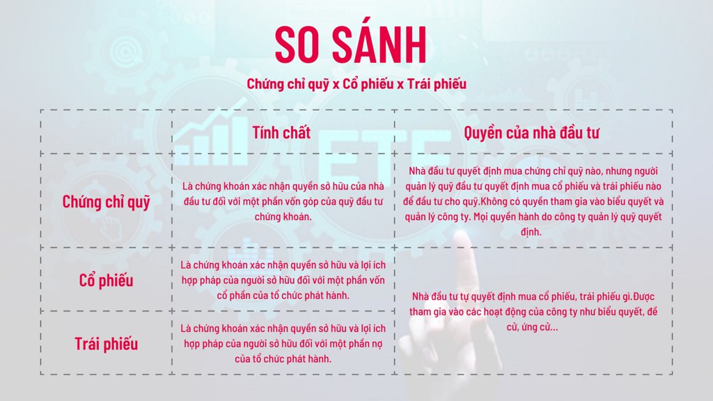 Đầu tư chứng chỉ quỹ