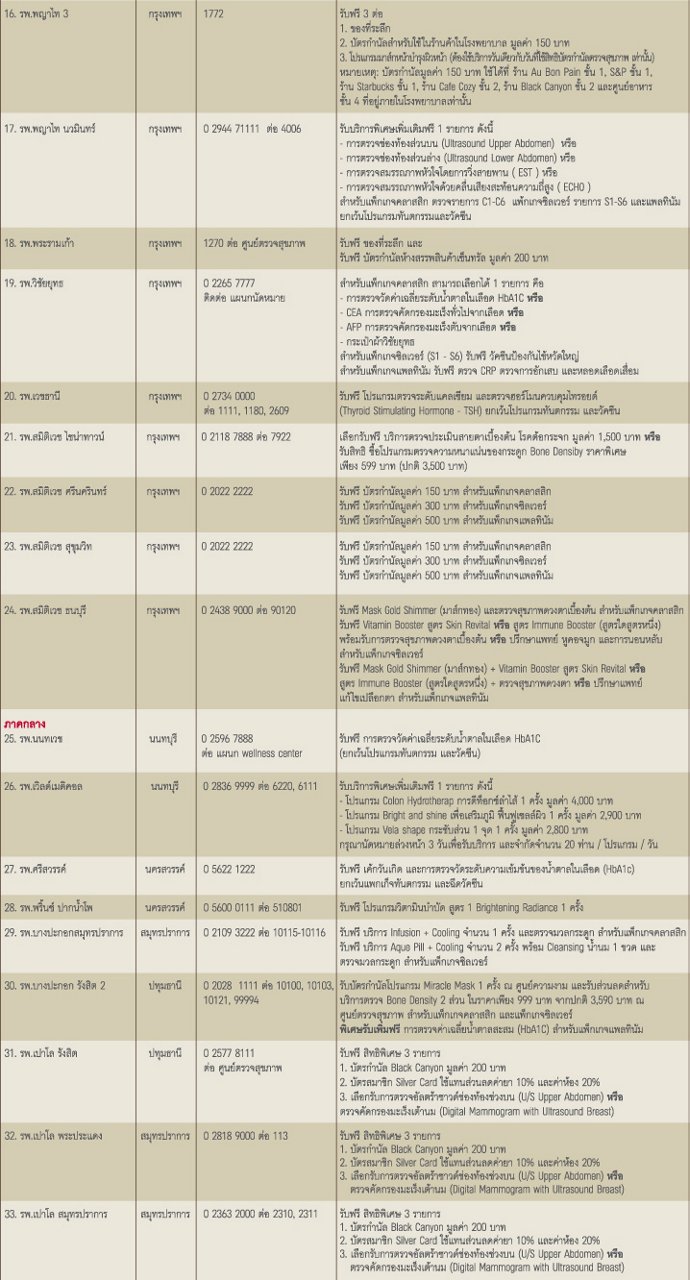 table-2