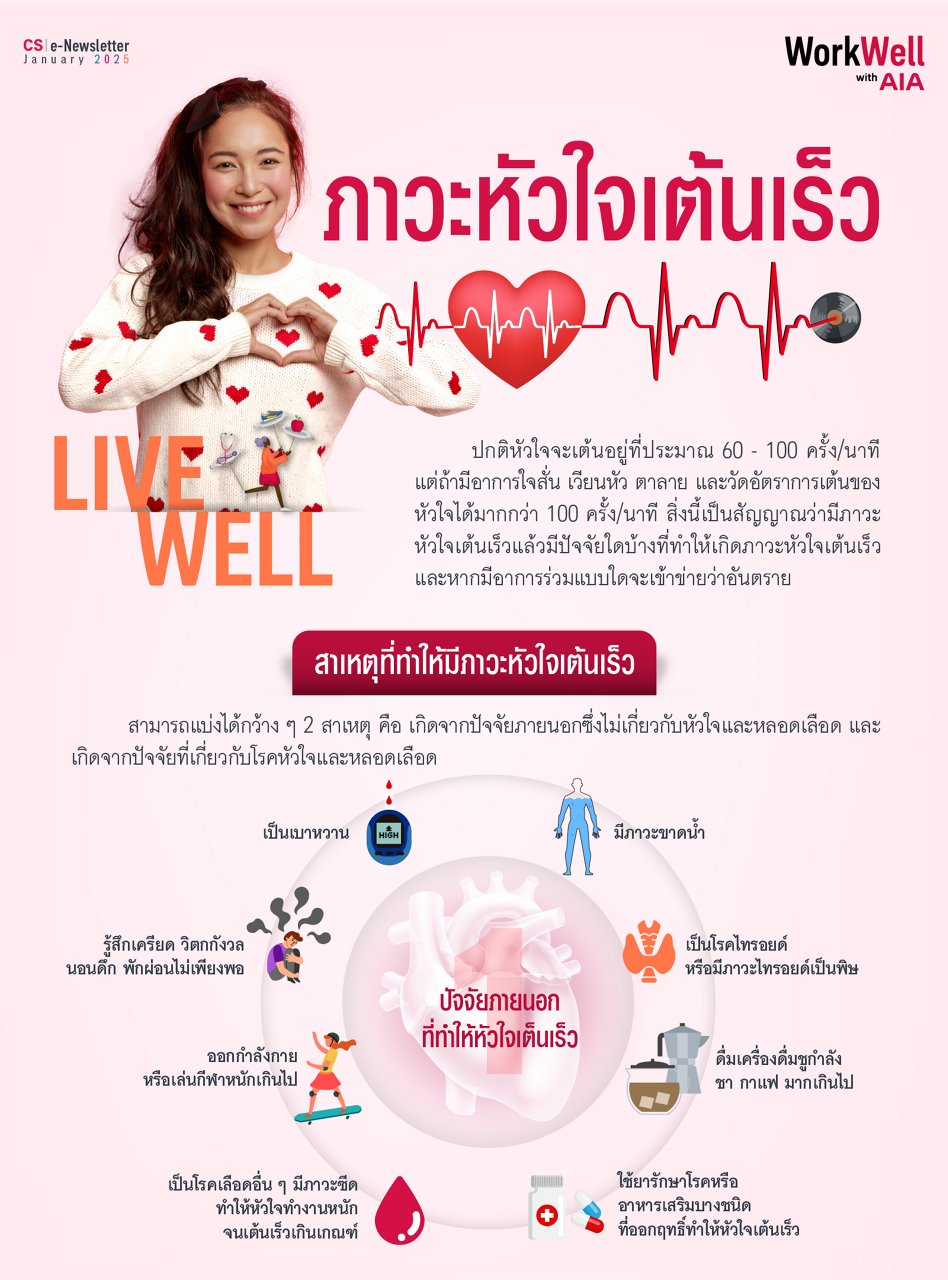 ภาวะหัวใจเต้นเร็ว