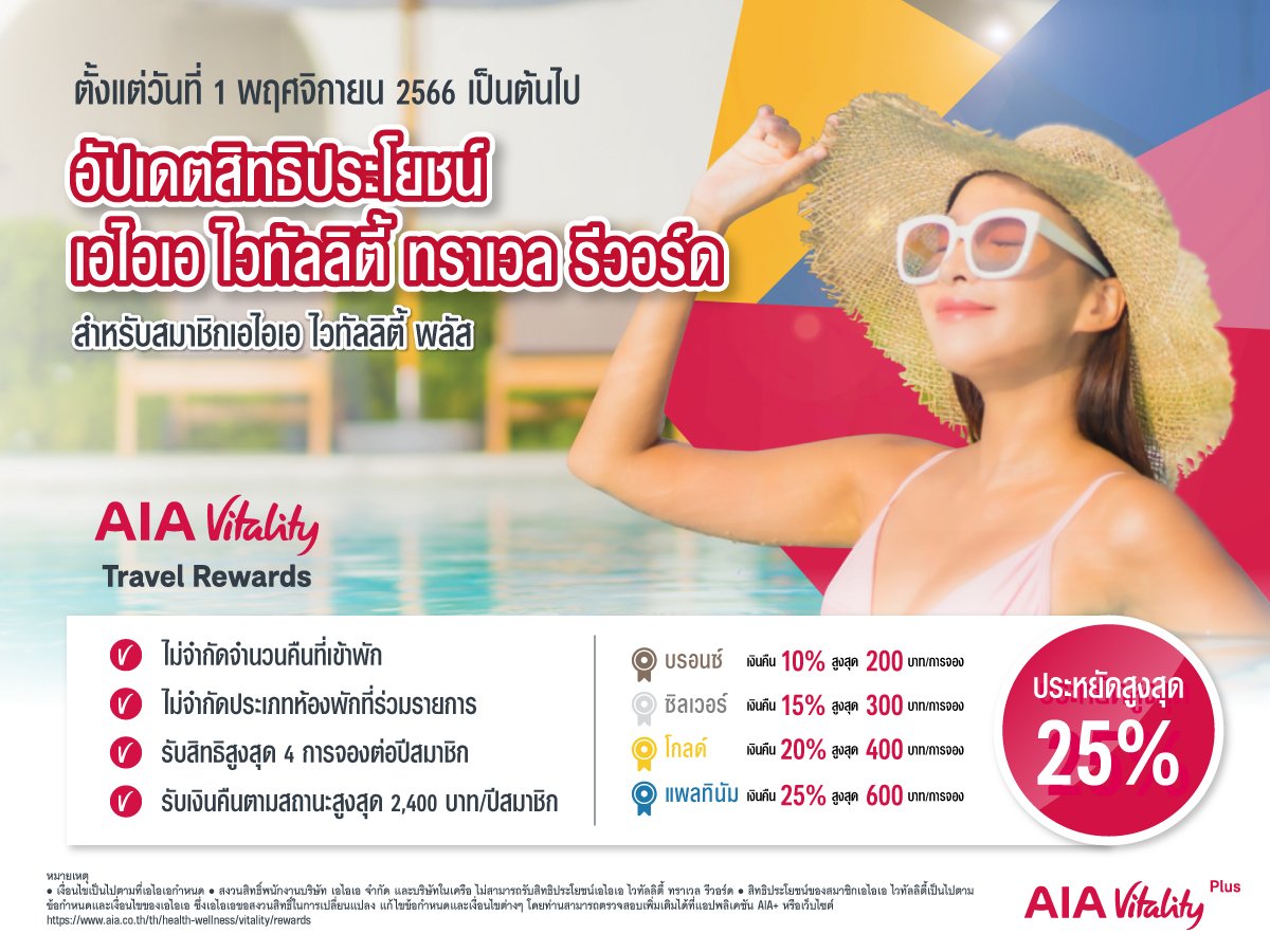 AIA Vitality Travel Rewards Update Nov 2023
