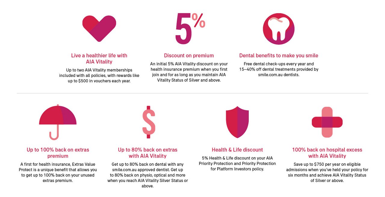 AIA Clients Benefit