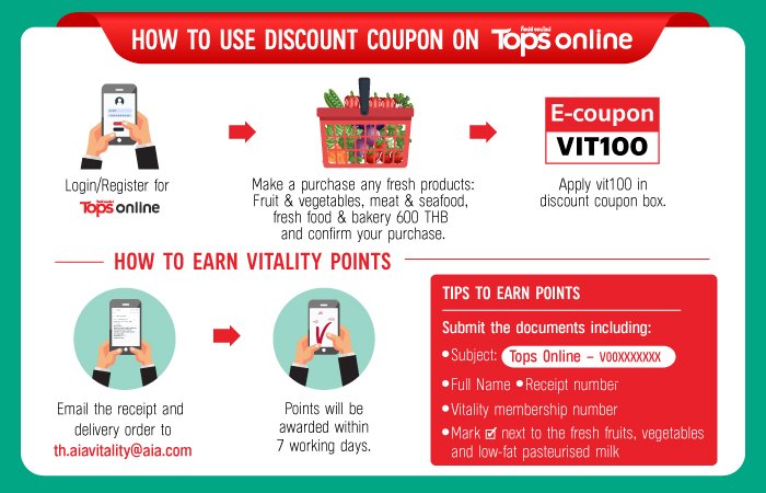 AIA Vitality member enjoy discount and earn Vitality Points from shopping fresh foods at Tops Online from 1 February – 30 April 2021.