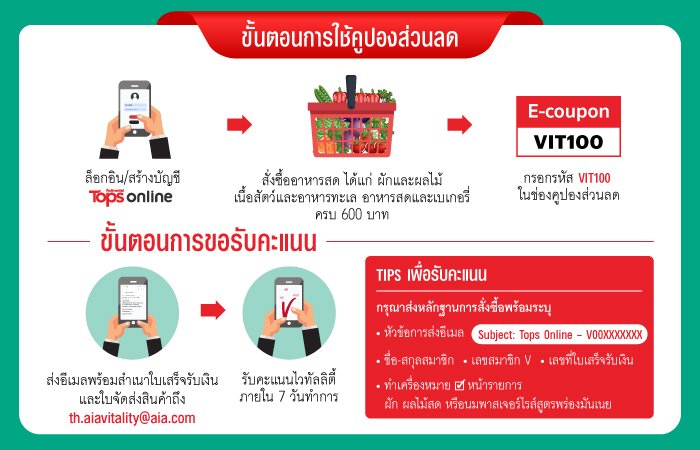 AIA Vitality member enjoy discount and earn Vitality Points from shopping fresh foods at Tops Online from 1 February – 30 April 2021.