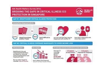 AIA Health Matters Survey 2021