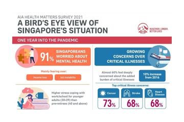 AIA Health Matters Survey 2021