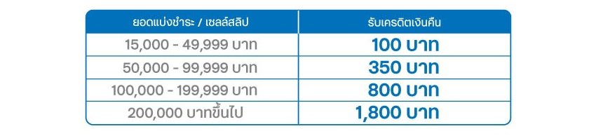 aia-life-insurance-0percent-table1